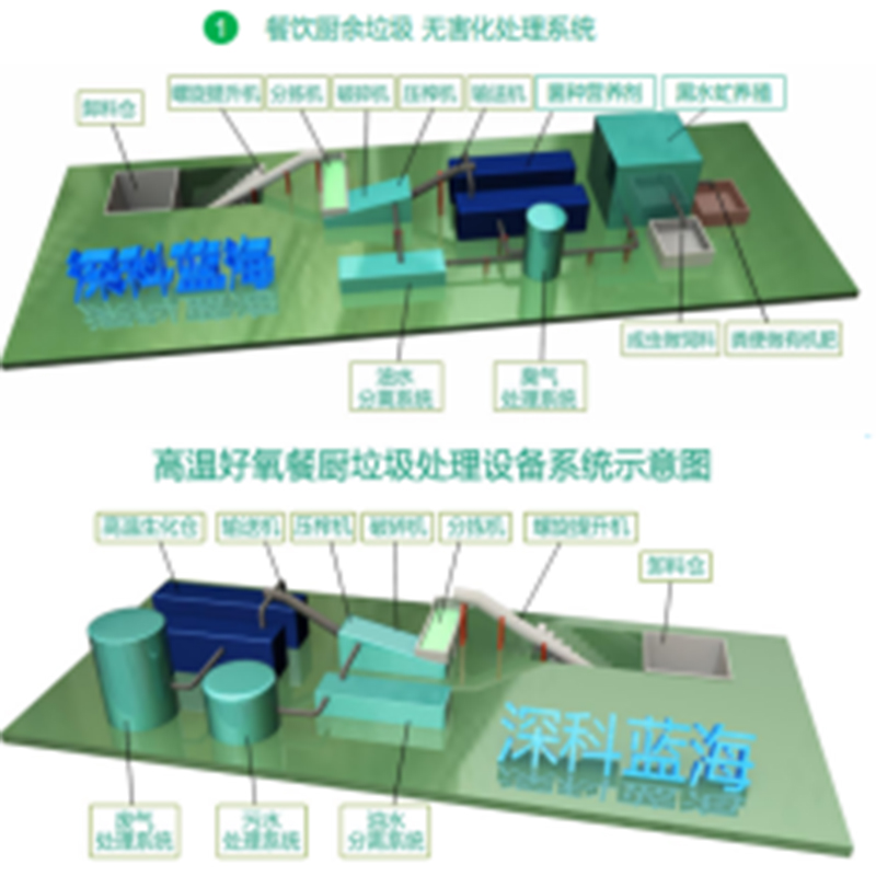 餐廚垃圾處理 設(shè)備銷(xiāo)售/運(yùn)營(yíng)